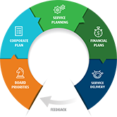 planning framework graphic