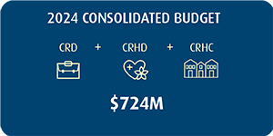 An infographic for the 2024 Consolidated Budget of $724 million.