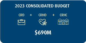An overview of the 2023 Consolidated Budget.