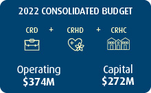 Operating $356M and Capital $352M