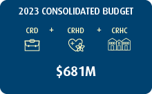 2023 Preliminary Consolidated Budget $681M